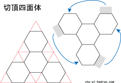 切頂四面体の組立図