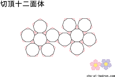 切頂十二面体の組立図