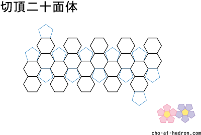 切頂二十面体展開図