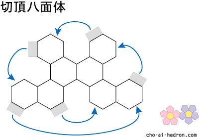切頂八面体の組立図
