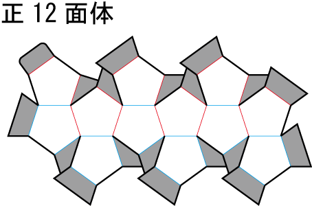 正十二面体の組立図