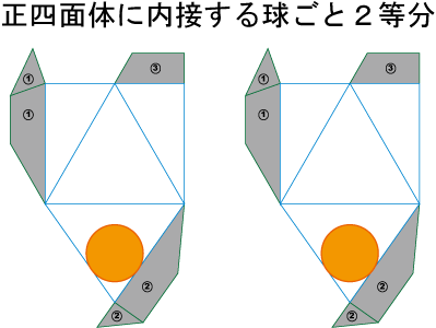 正四面体に内接する球ごと2等分
