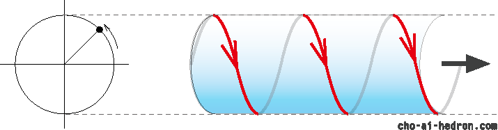 sin-curve